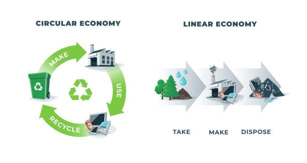 Chart illustrating the circular economy vs the linear economy